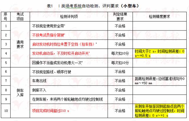 廣州黃埔區(qū)：全國(guó)首創(chuàng)社會(huì)工作全領(lǐng)域人才政策|界面新聞 · 快訊